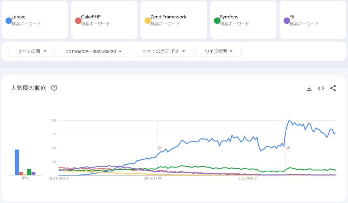 サンプル