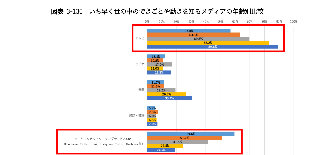 2022（令和4）年3月「国内外における最新の情報通信技術の研究開発及びデジタル活用の動向に関する調査研究の請負成果報告書 」（総務省）