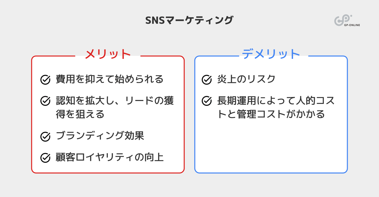 SNSマーケティングのメリット・デメリット