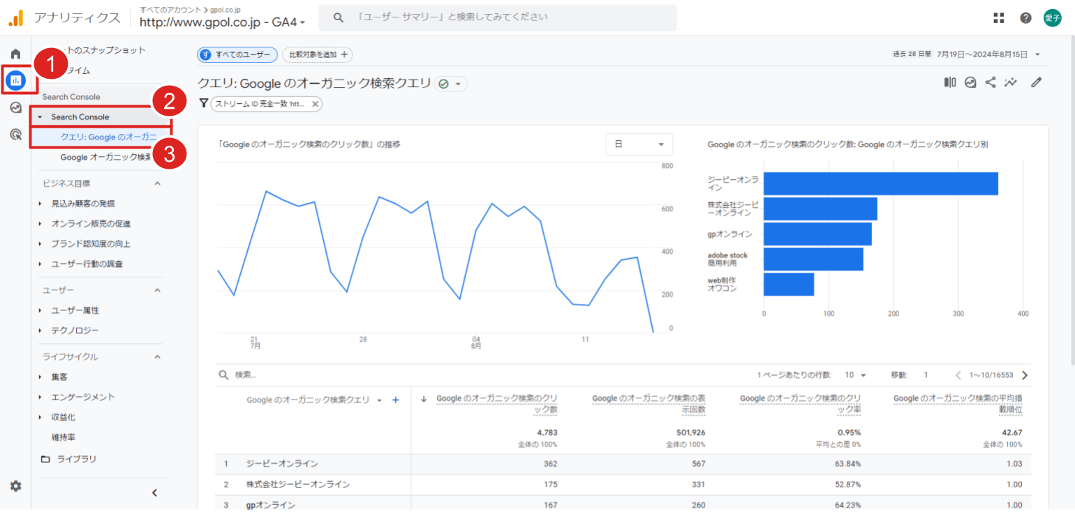 GA4管理画面｜「レポート＞Search Console＞クエリ」に移動