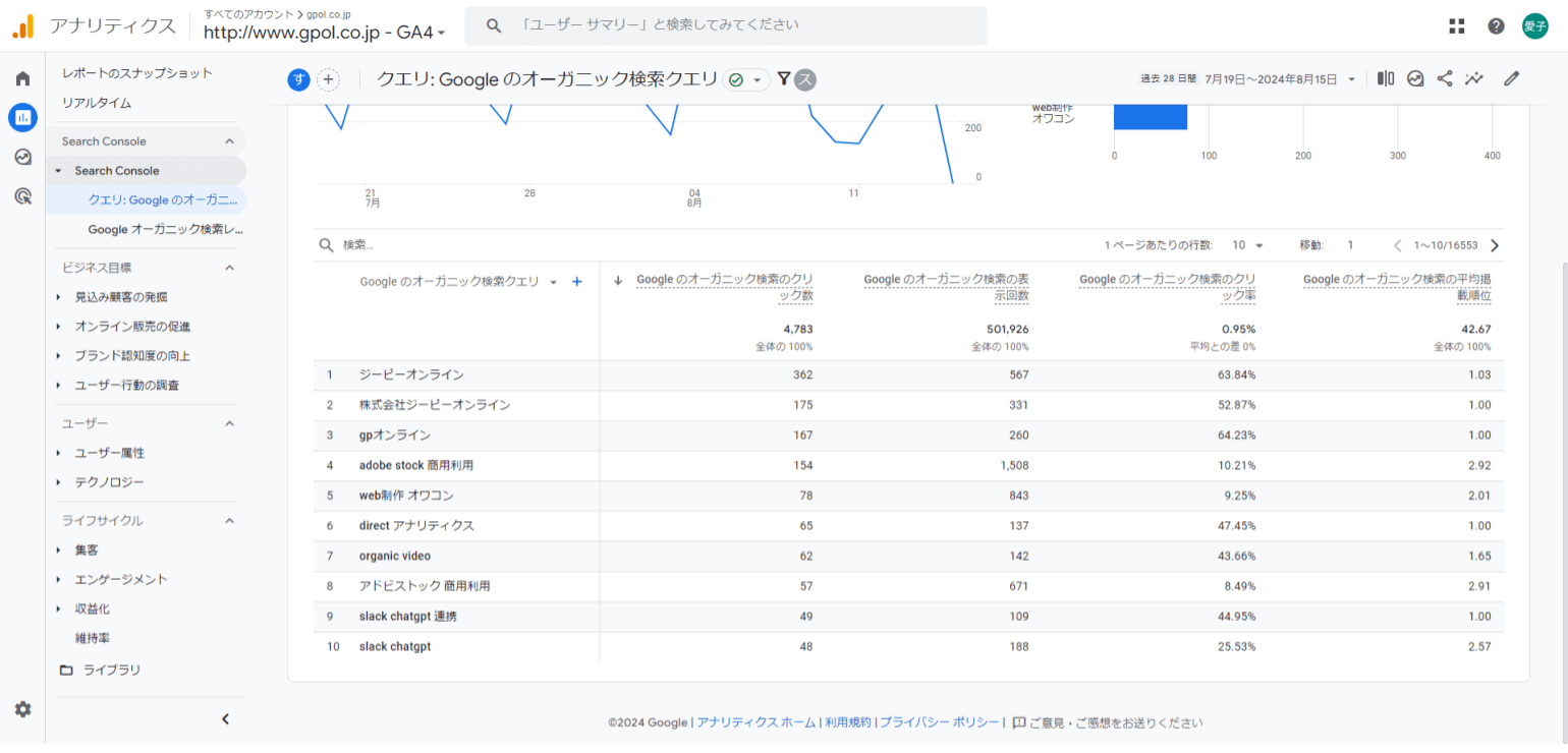 GA4管理画面｜クエリデータが表示