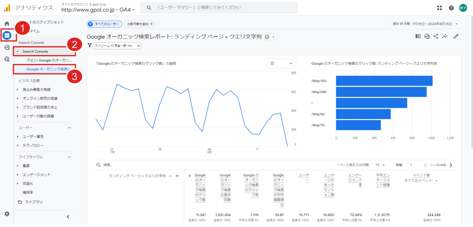 GA4管理画面｜「レポート＞Search Console＞Googleオーガニック検索レポート」を選択