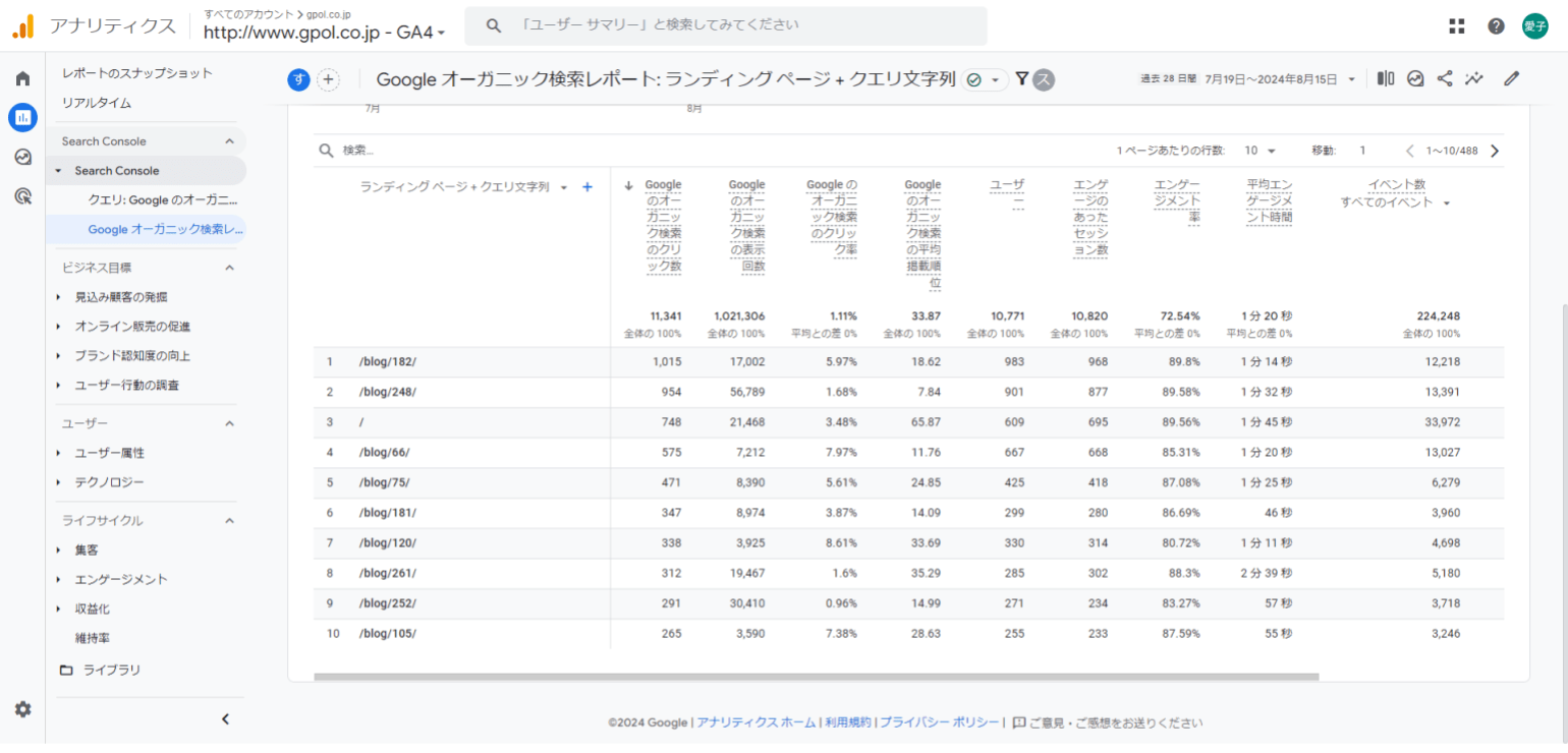 GA4管理画面｜ページ別データが表示