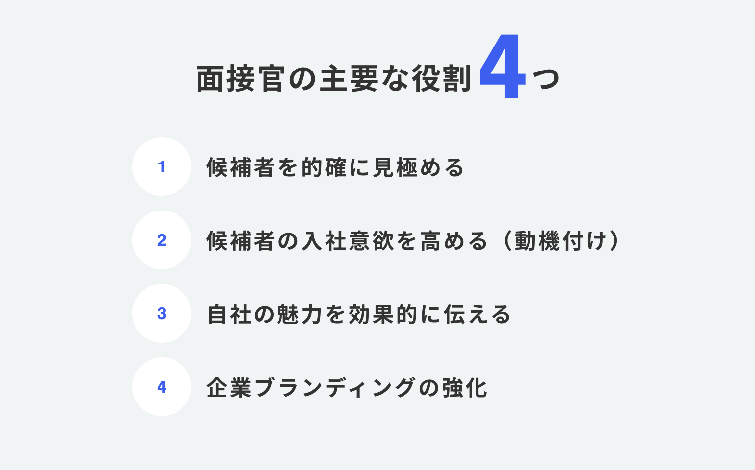 面接官の主要な役割4つ