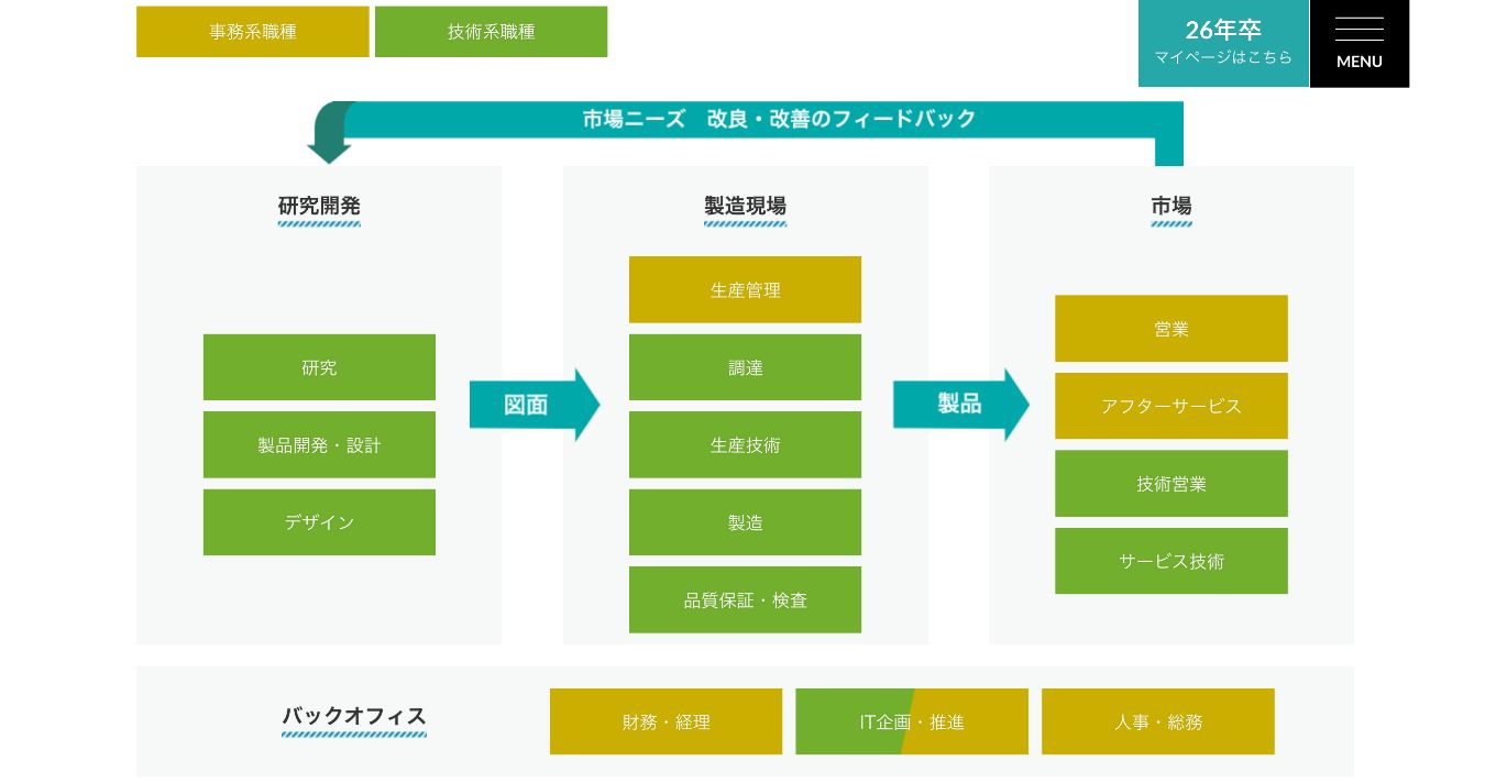 職種紹介｜新卒採用情報｜株式会社クボタ