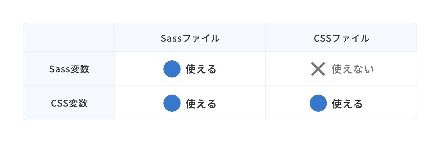 CSS変数は、Sass・CSSファイル両方で使用できます