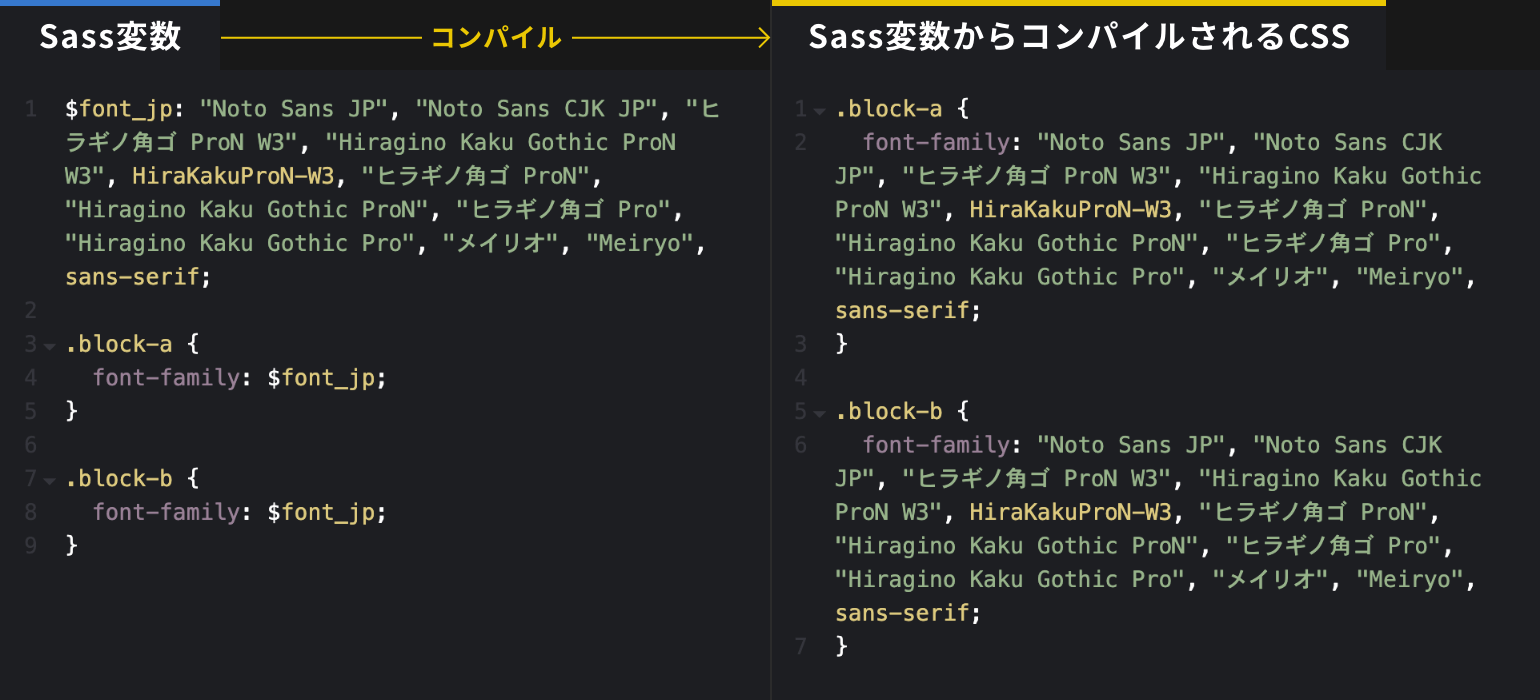 Sass変数のコンパイル結果