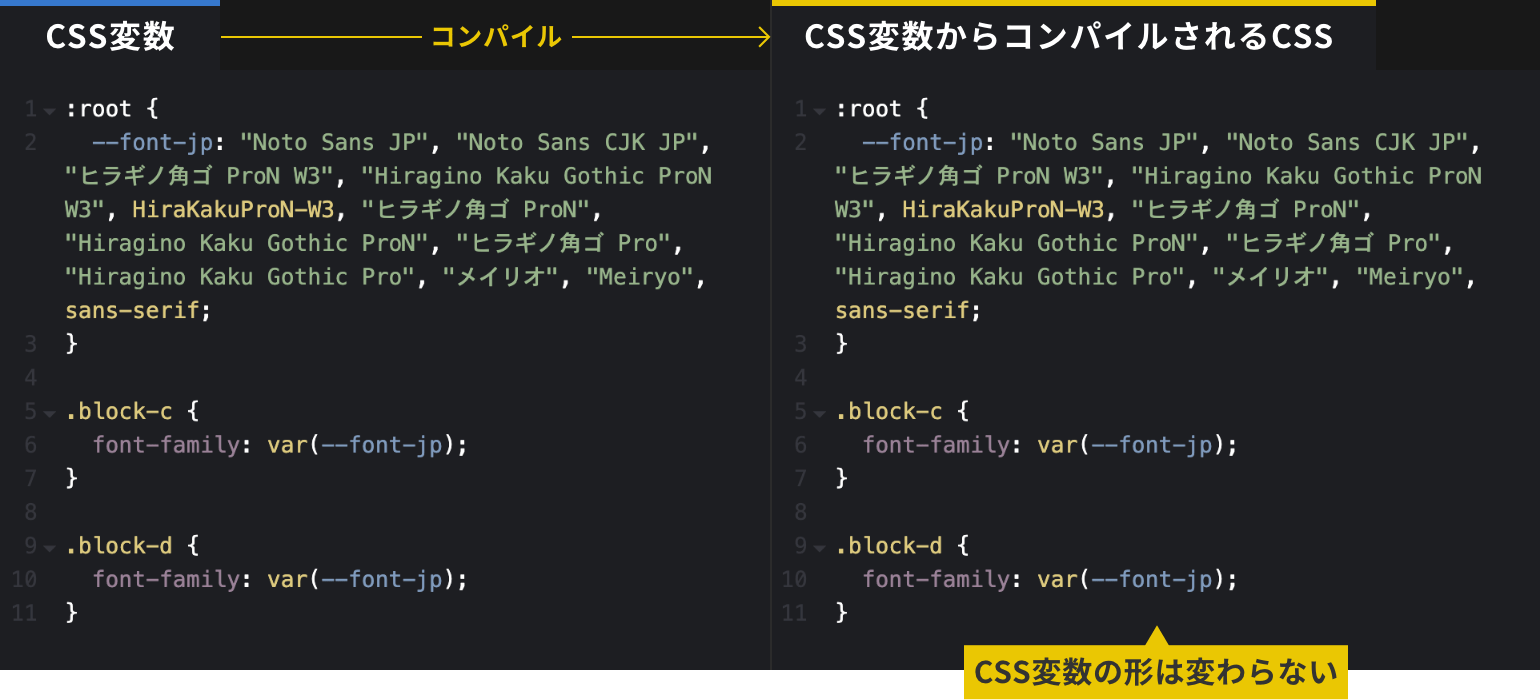 CSS変数のコンパイル結果