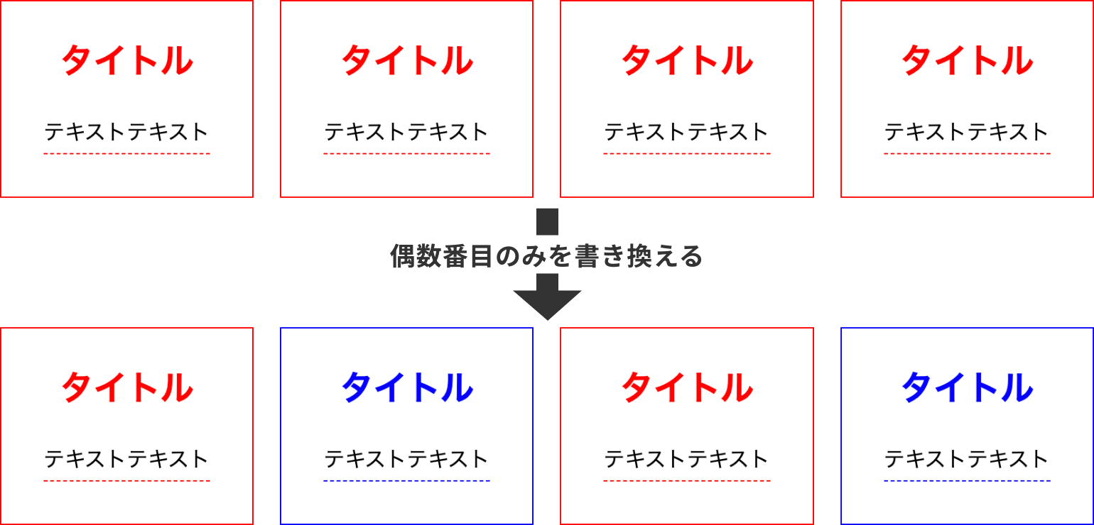 横一列に並べた4つのブロックを、偶数番目のみ赤色の要素を青色へ変更