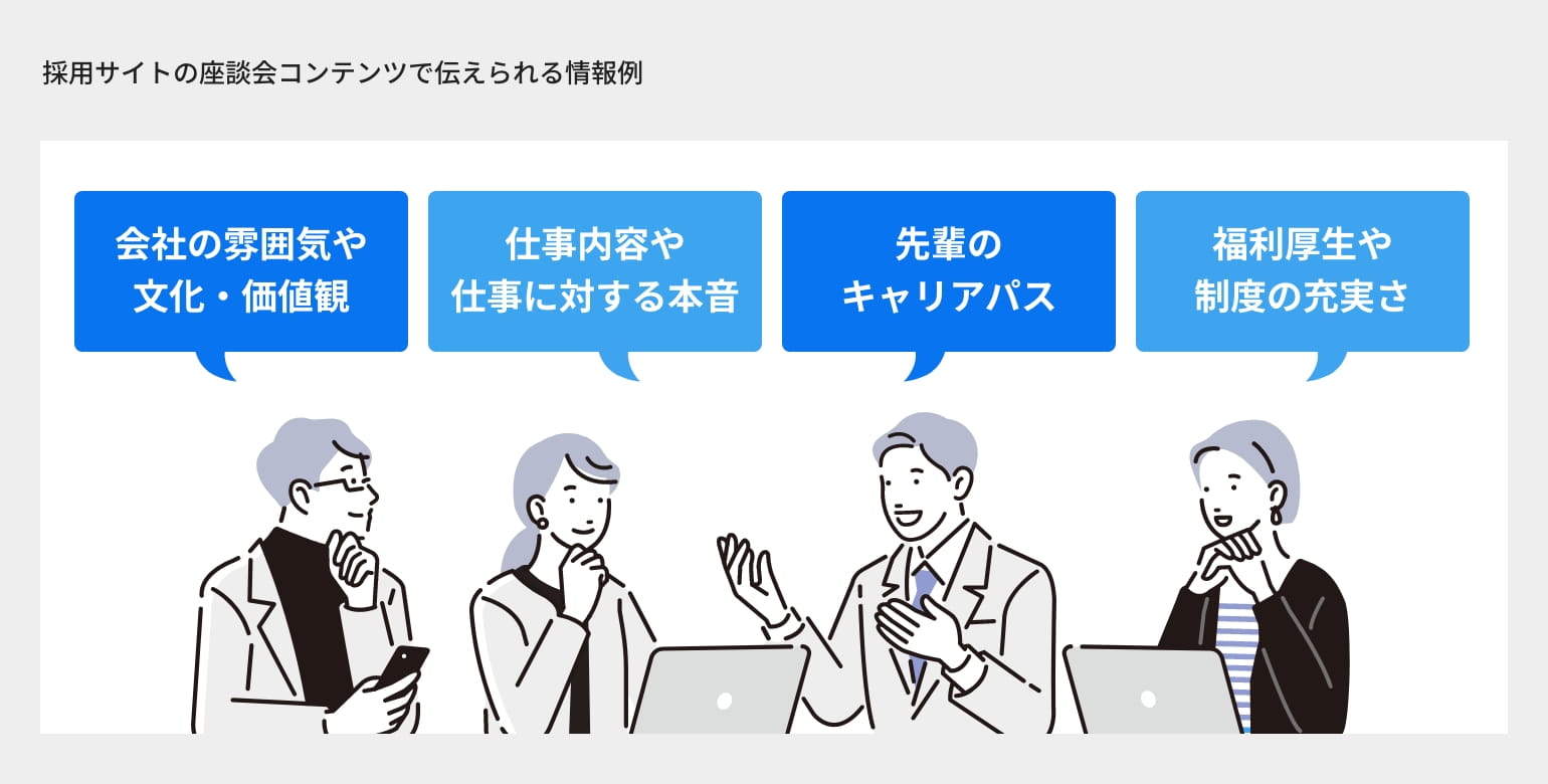 採用サイトの座談会コンテンツで伝えられる情報例