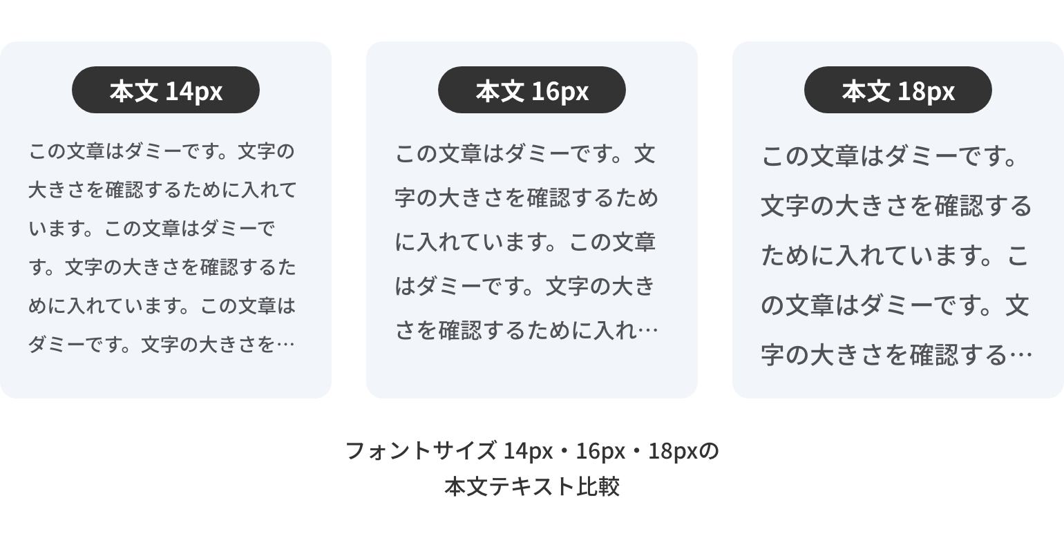 フォントサイズ14px・16px・18pxの本文テキスト比較