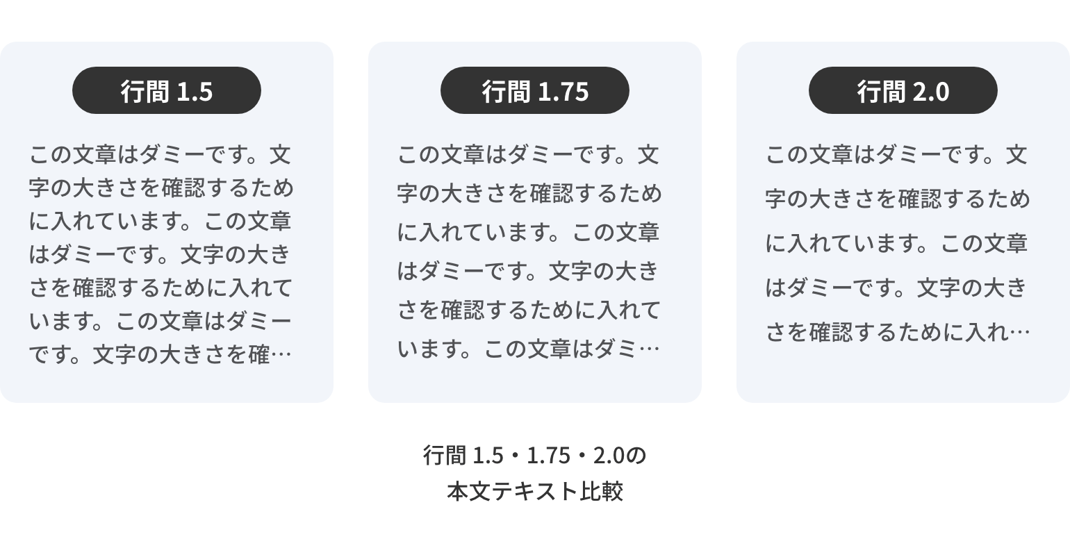 行間1.5・1.75・2.0の本文テキスト比較