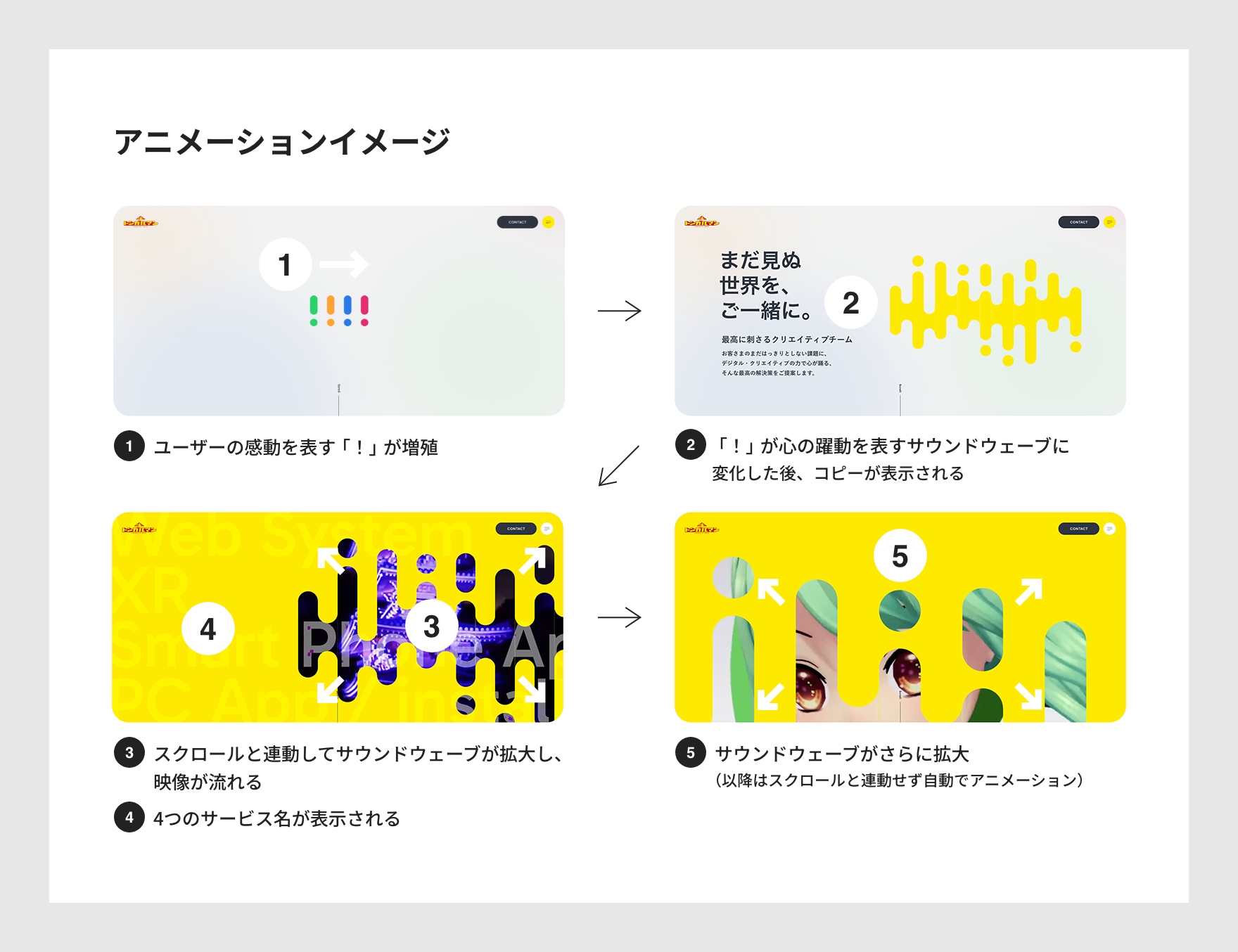 アニメーションイメージ