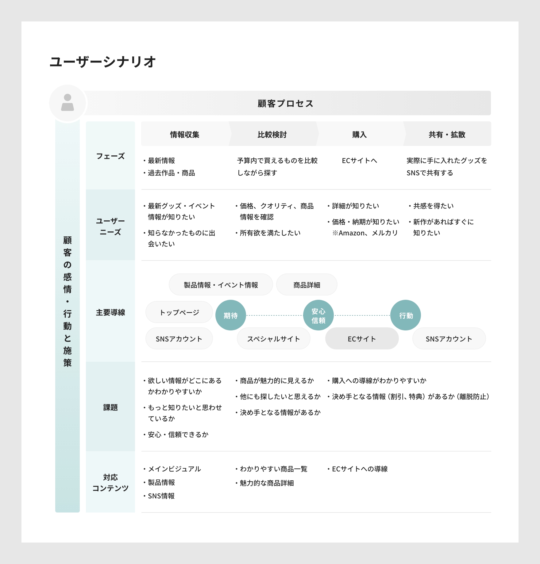 ユーザーシナリオ資料