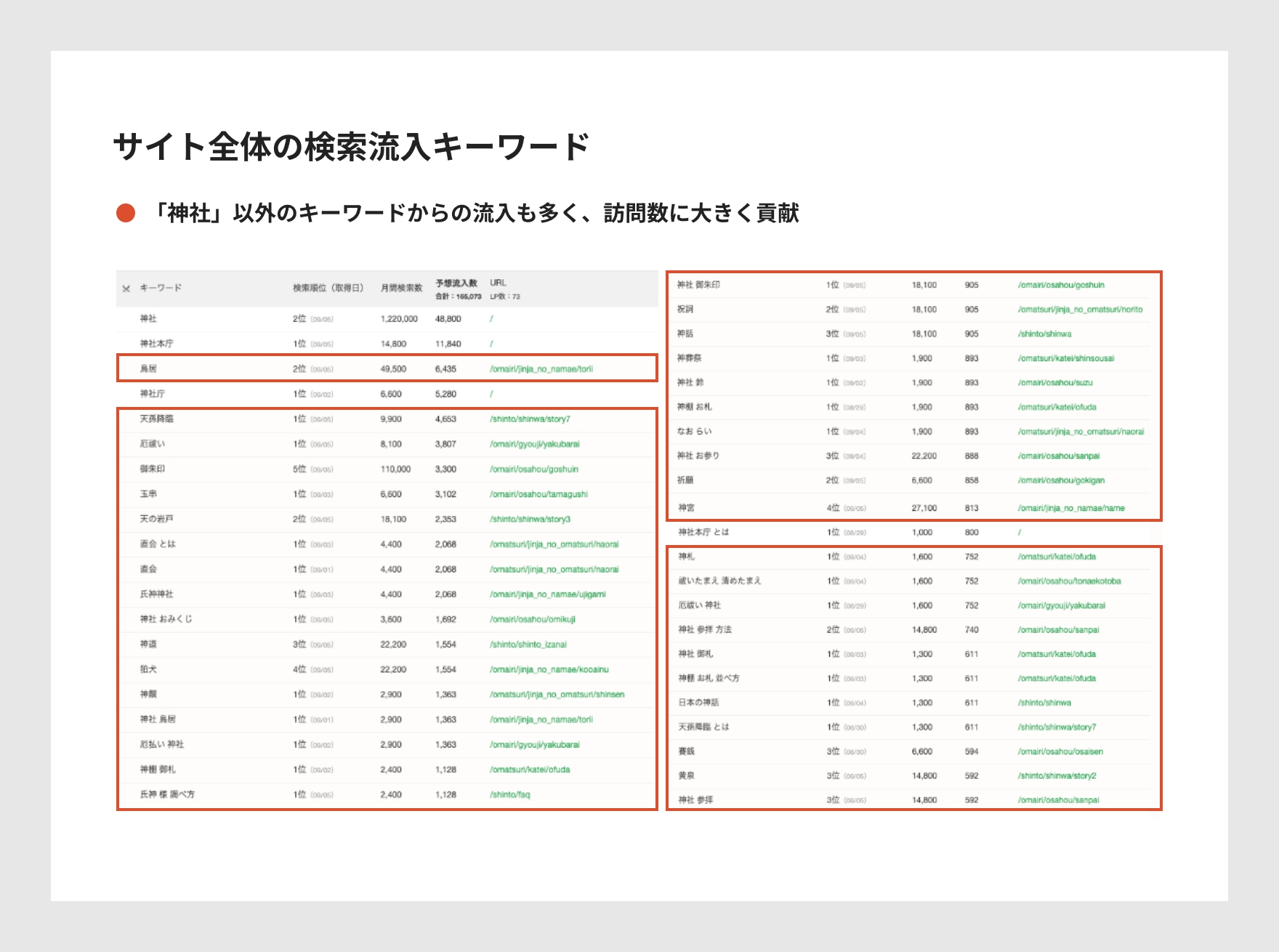 サイト全体の検索流入キーワード