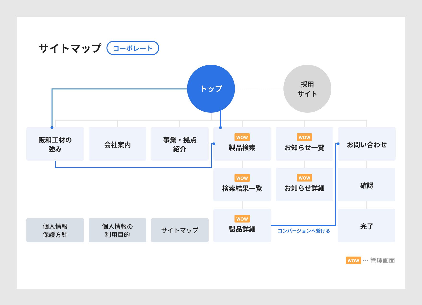 サイトマップ概要図