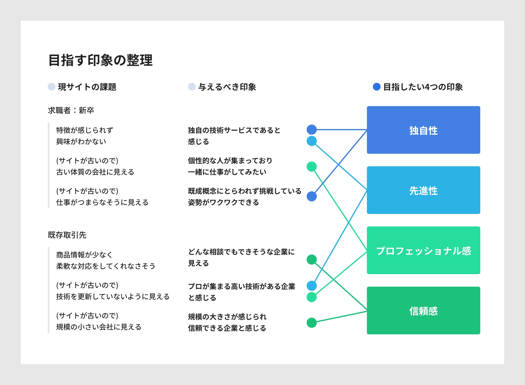 サイトで与えたい印象の整理