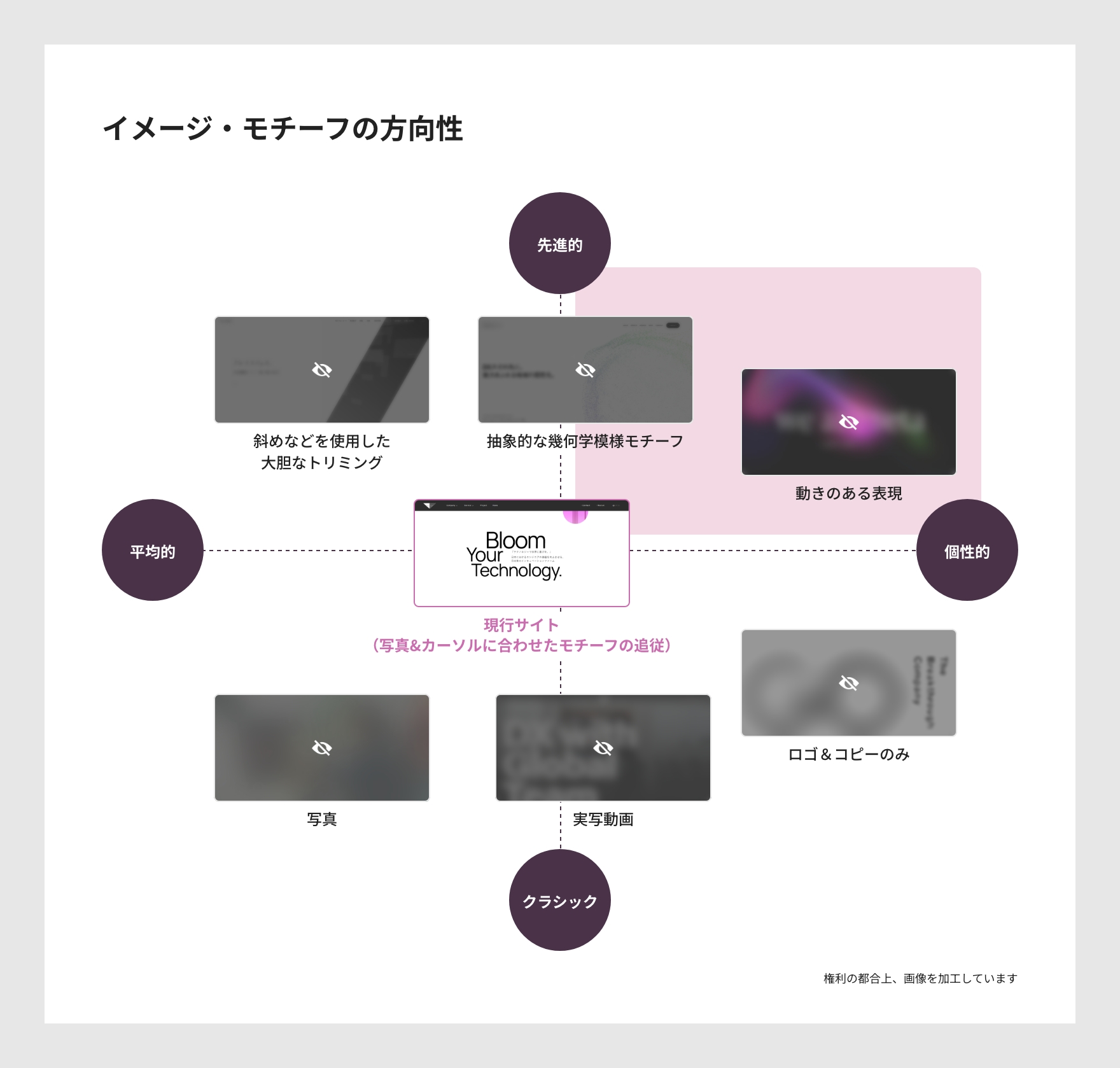 イメージ・モチーフの方向性資料