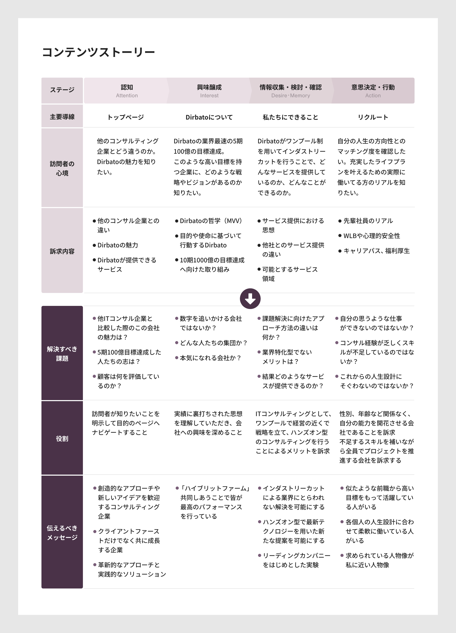 コンテンツストーリー資料