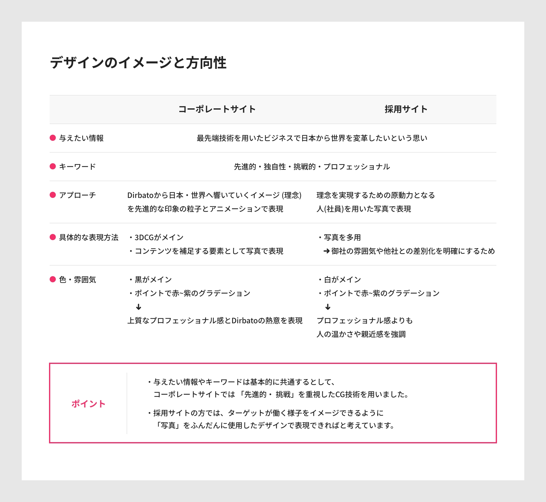 デザインのイメージと方向性資料