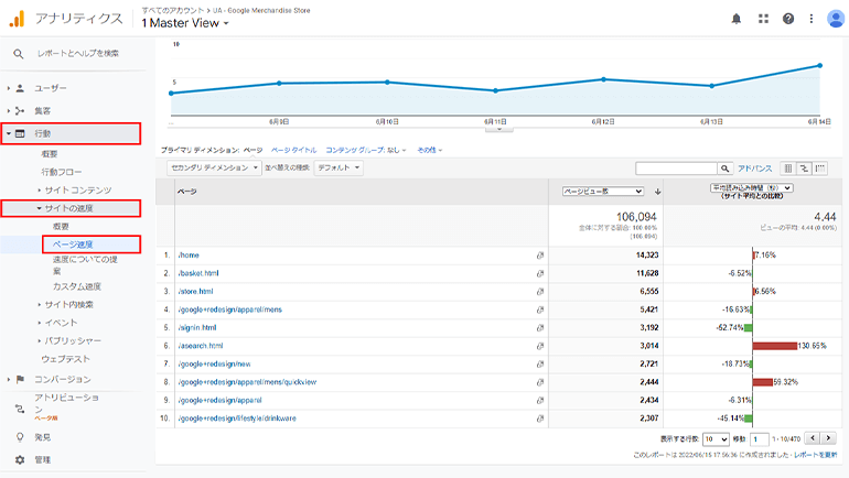Googleアナリティクスのページ速度レポート